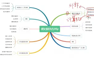 Télécharger la video: 408考研的数据结构绪论介绍