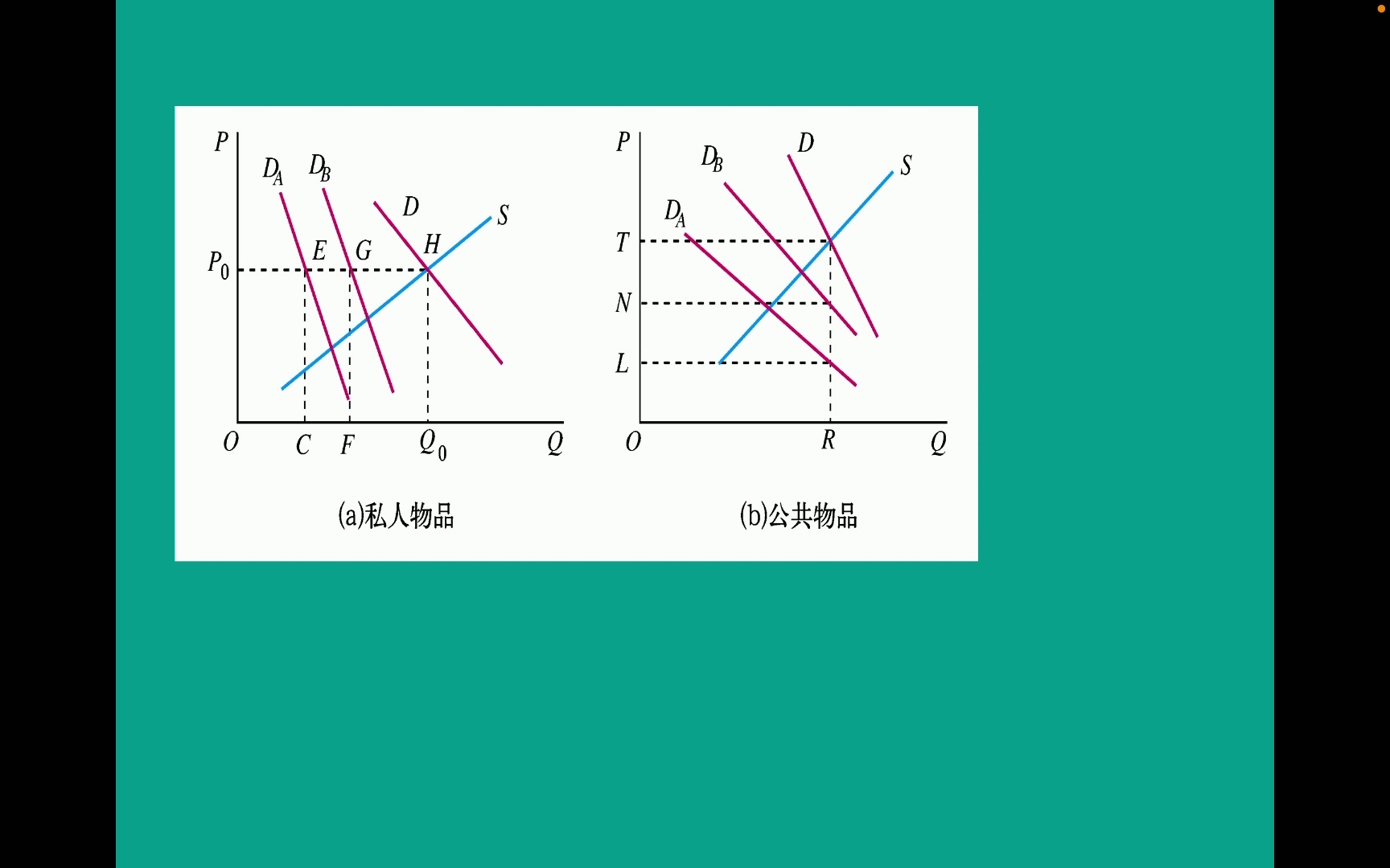 【微观经济学】公共物品和市场失灵哔哩哔哩bilibili