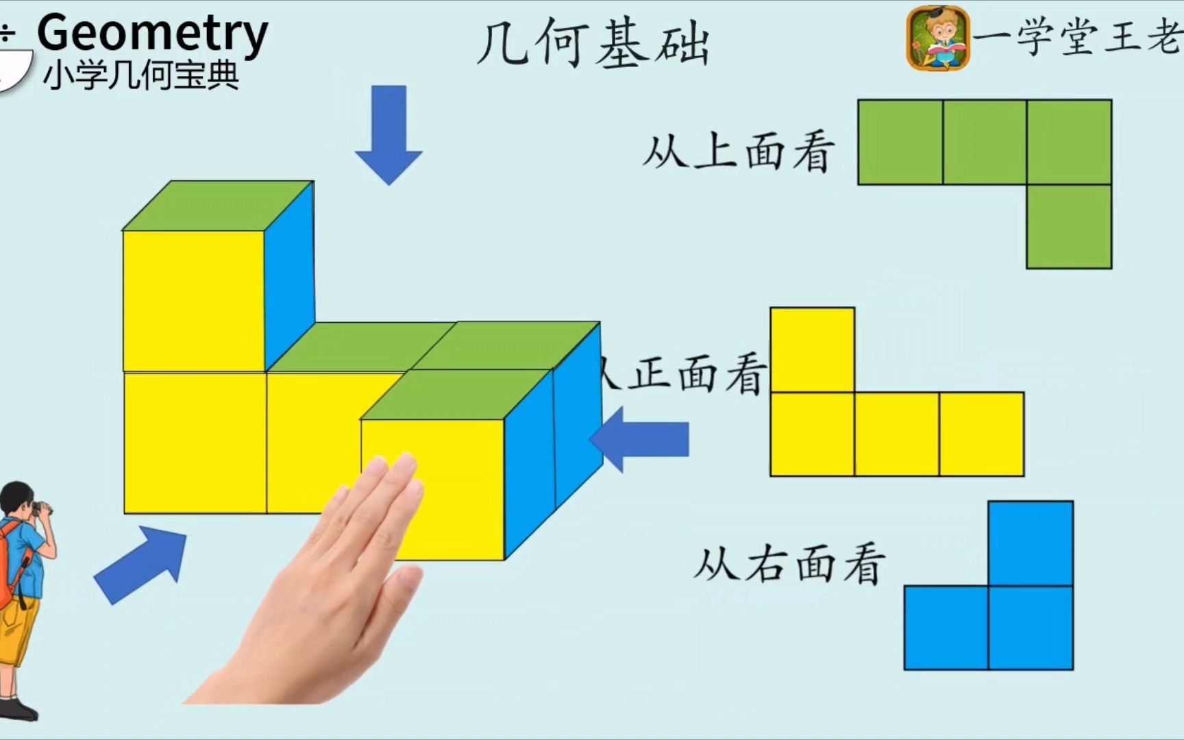 [图]多角度观察物体知识汇总