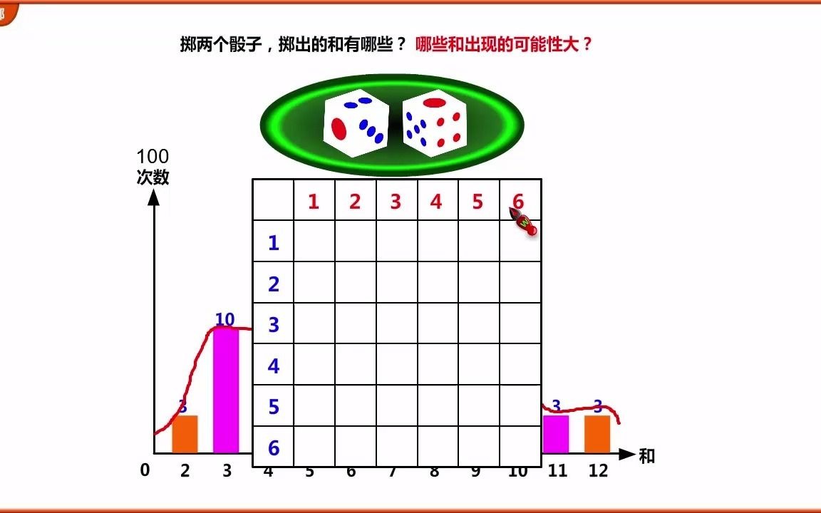 [图]03 掷一掷