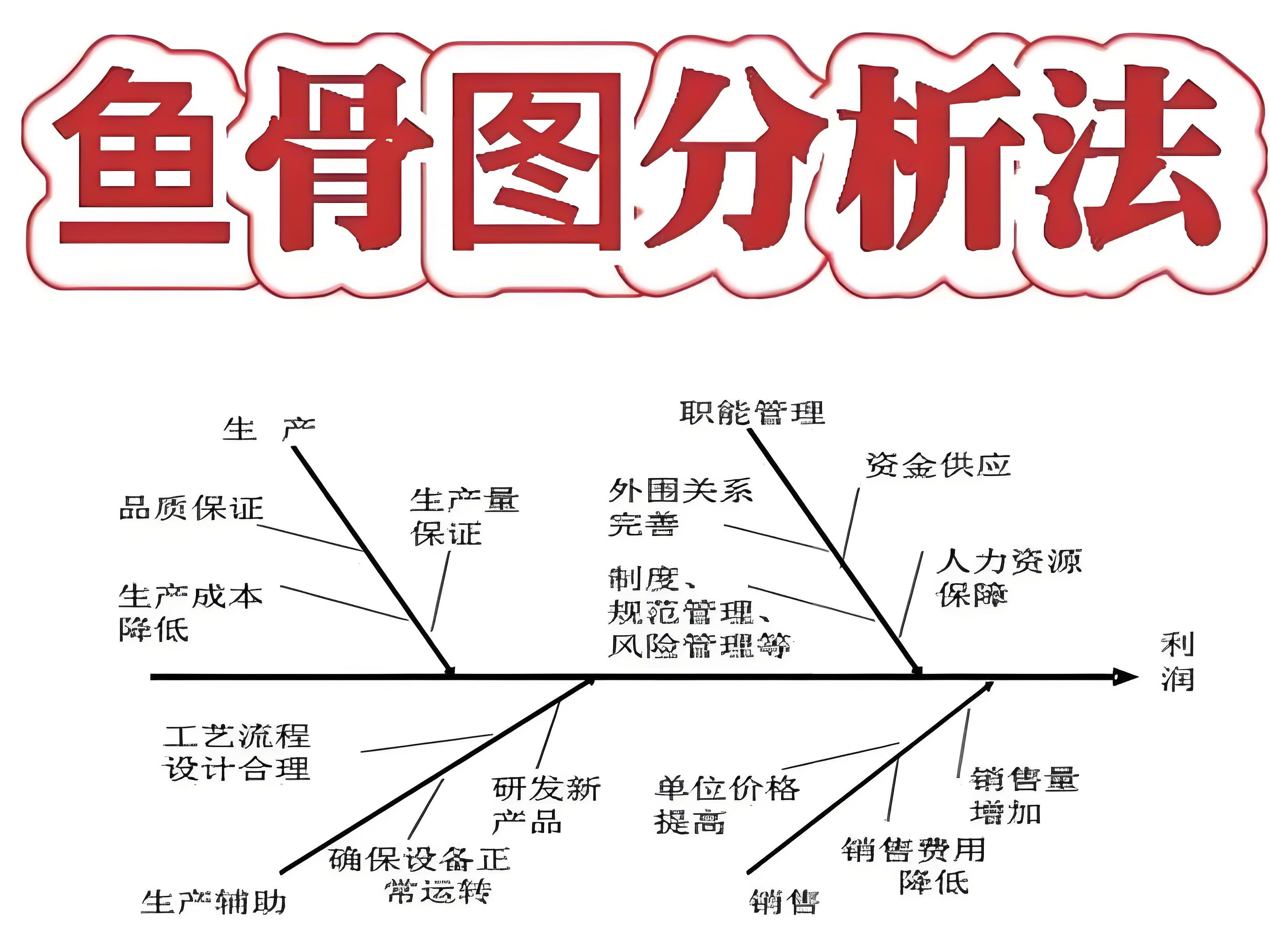 如何就业的鱼骨图图片