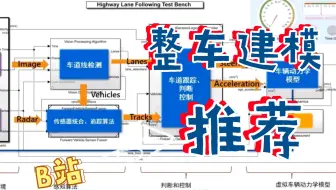 手把手教你使用simulink来进行整车建模和自动驾驶仿真