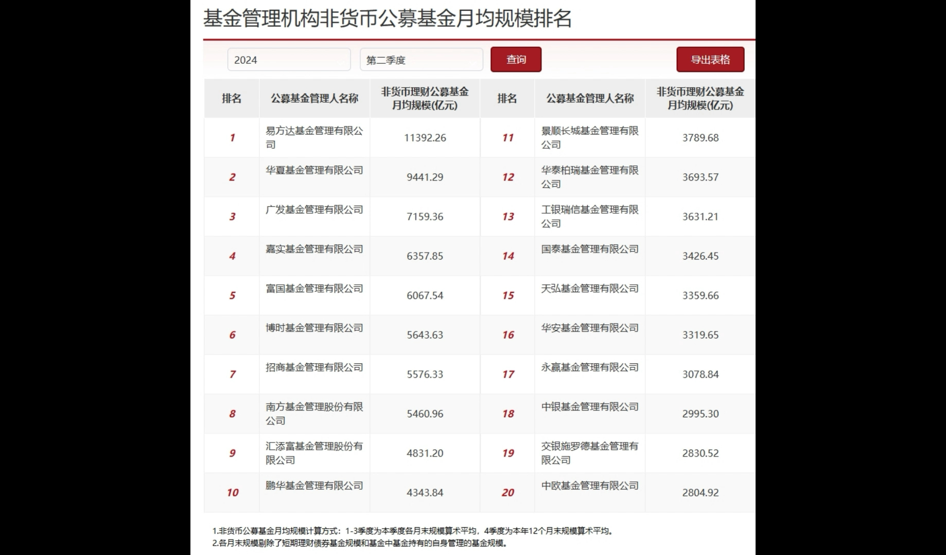 公募基金行业数据大揭秘哔哩哔哩bilibili