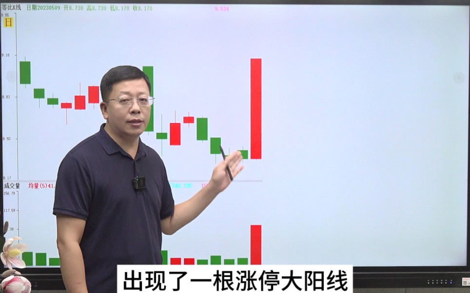 三阴通底止跌阳,主力洗盘必有涨,这样的方法你学过吗?哔哩哔哩bilibili