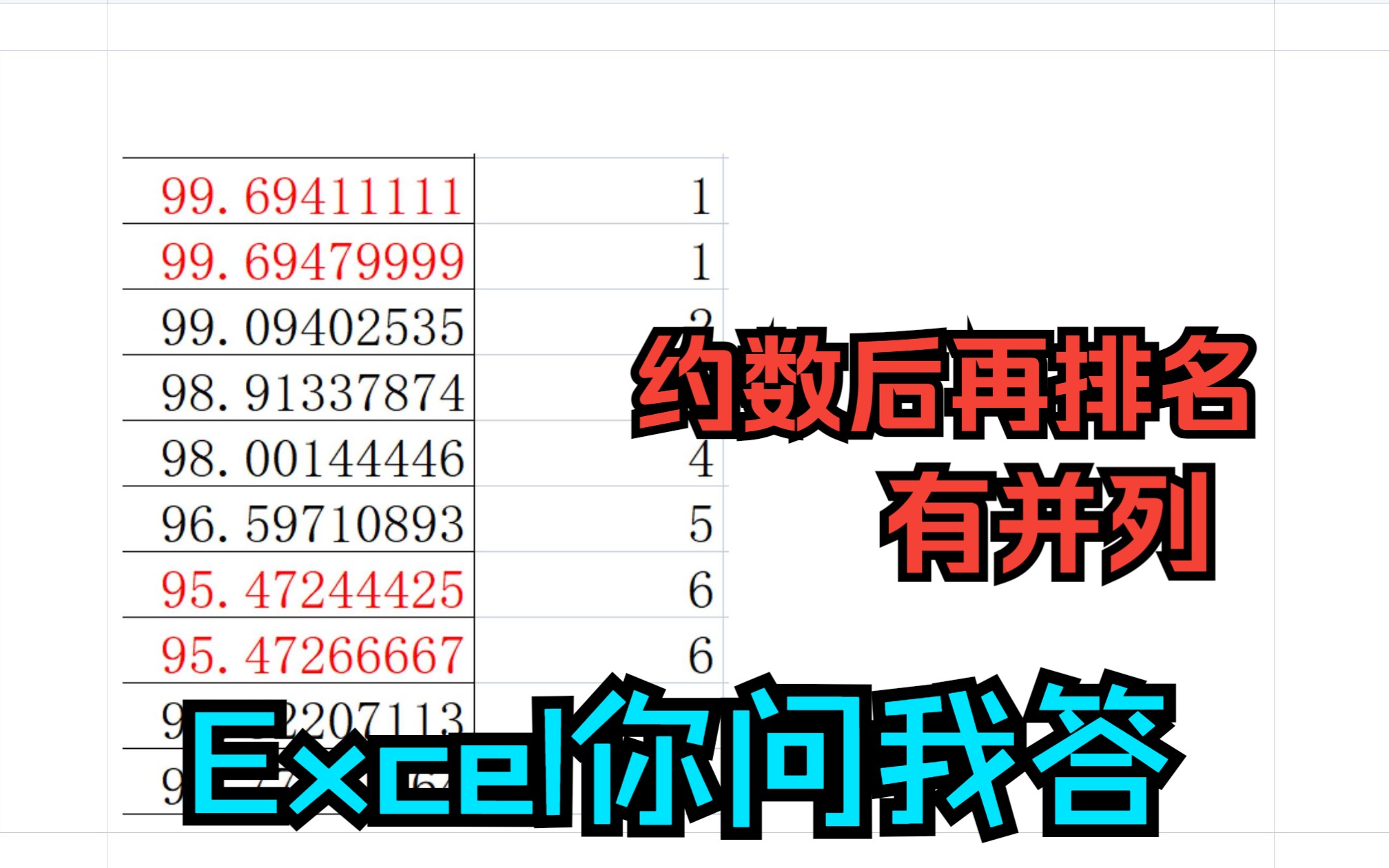 [图]《execl你问我答》将数字保留2位小数约数后,再排名次,而且有并列,做中国式排名