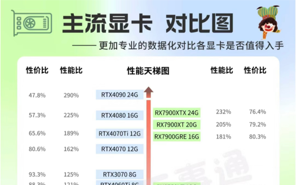 2020年显卡天梯图一月图片