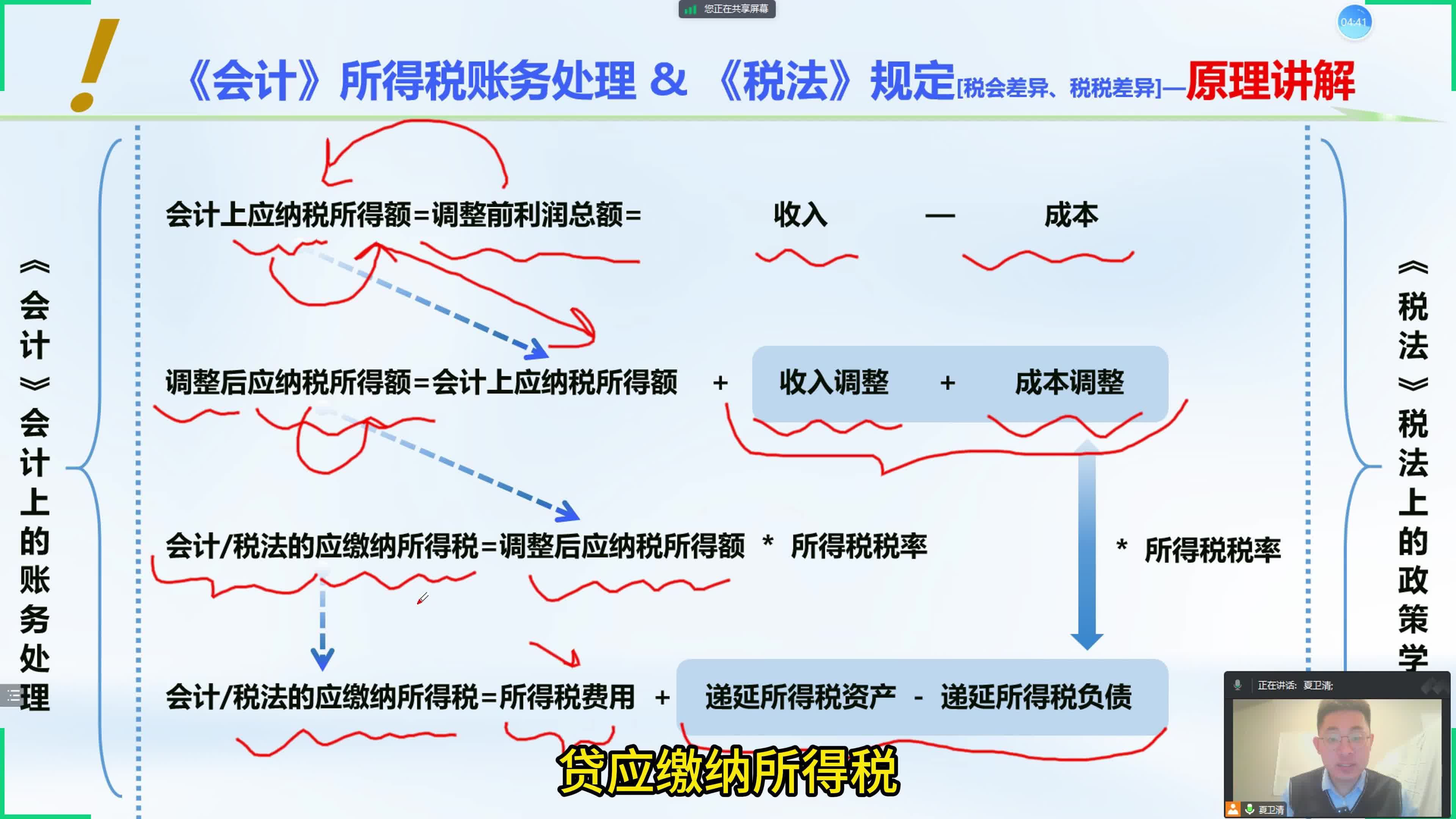 什么是递延所得税、CPA会计递延所得税原理哔哩哔哩bilibili