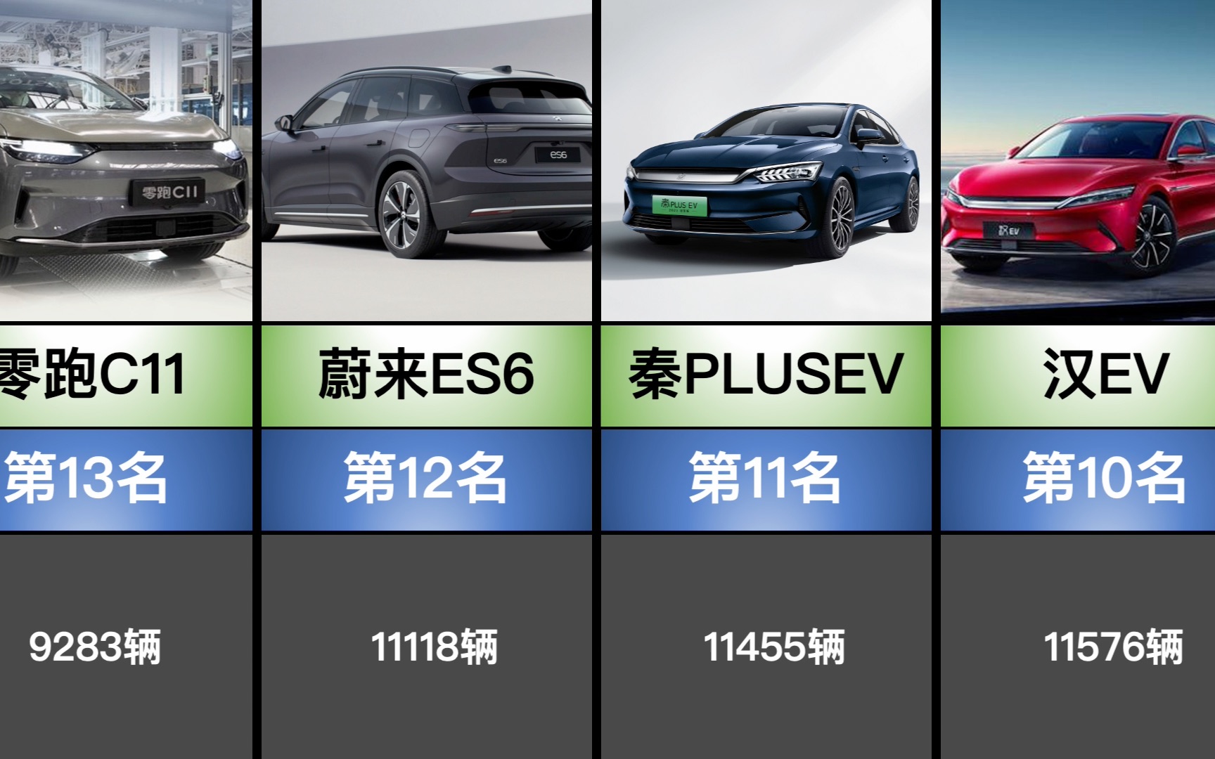 7月国内销量最高的纯电动汽车TOP30,,Model Y销量腰斩哔哩哔哩bilibili