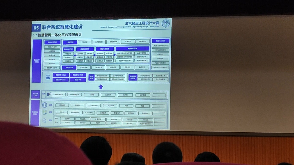 第八届全国油气储运工程设计技能大赛 赛题一公开答辩(全国特等奖)哔哩哔哩bilibili