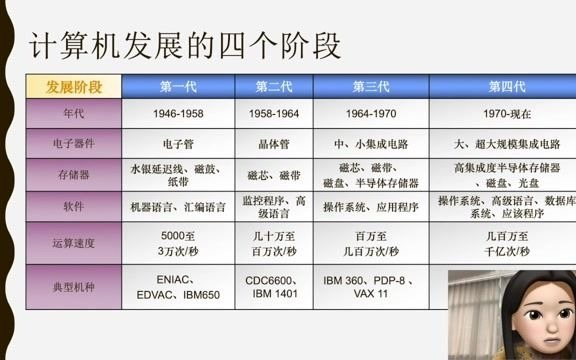 [图]《你好，我是计算机》第2课 计算机的发展阶段