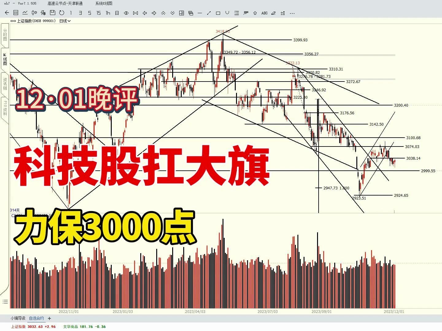 科技股扛大旗,力保3000点,下周A股会变天吗?哔哩哔哩bilibili