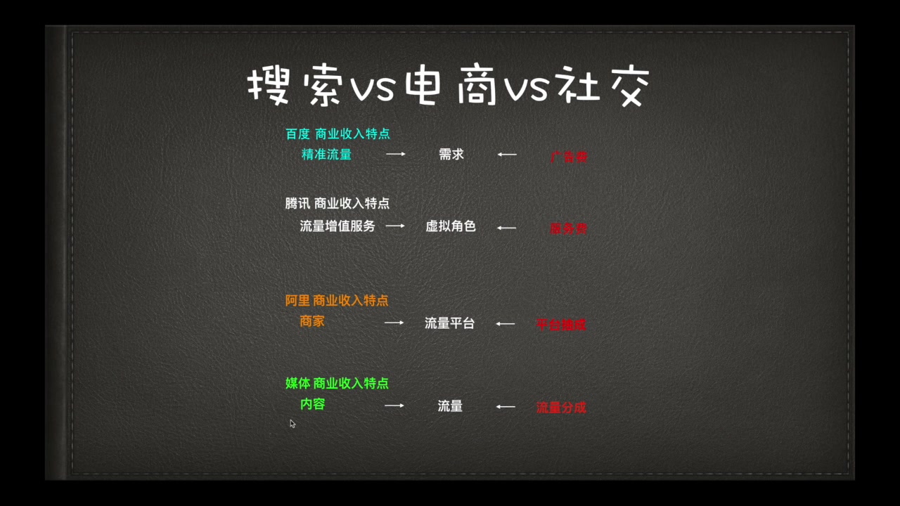 为什么说百度的技术强、腾讯的产品牛,阿里的运营最赚哔哩哔哩bilibili