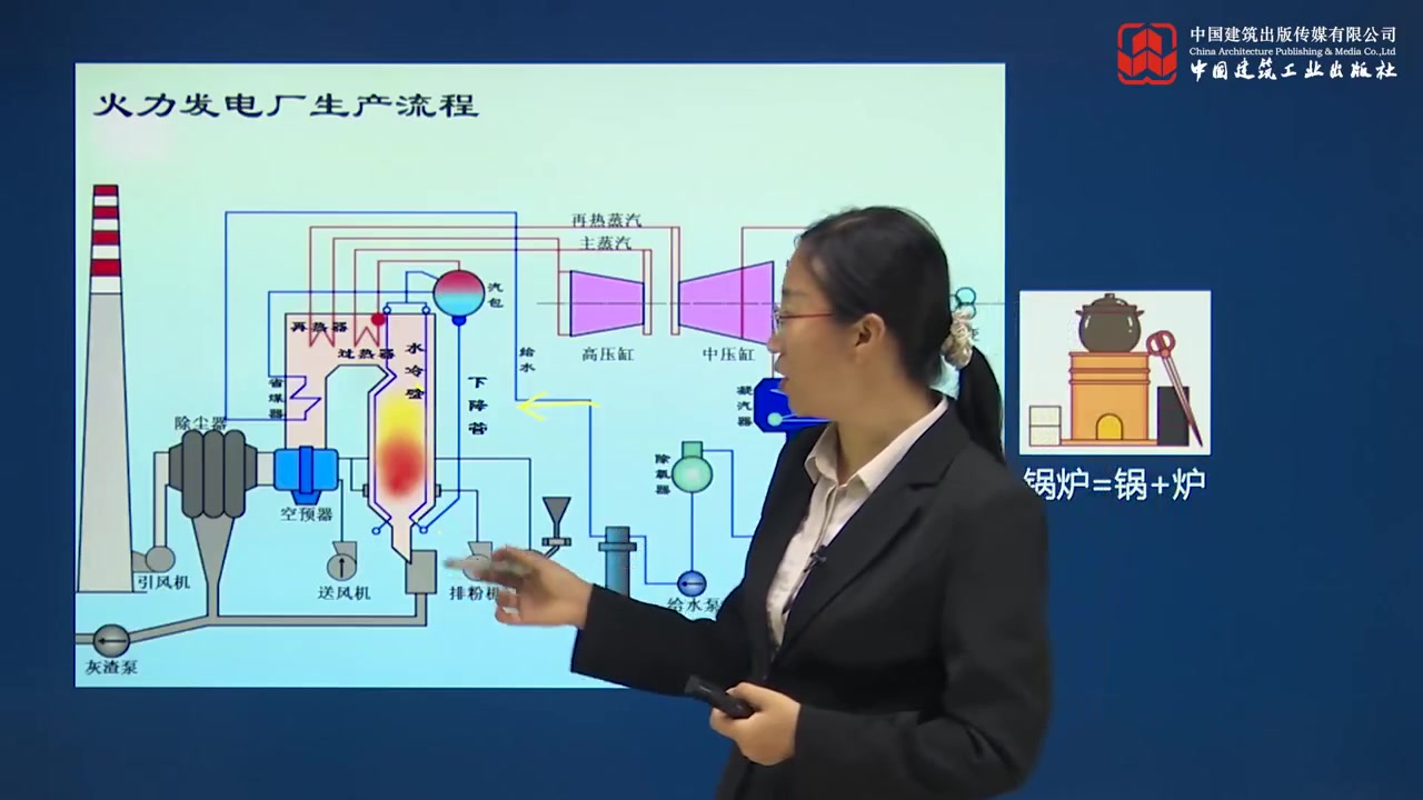 [图]（备考2023）《一建机电实务》案例专题聚焦-董美英【推荐】（有讲义）