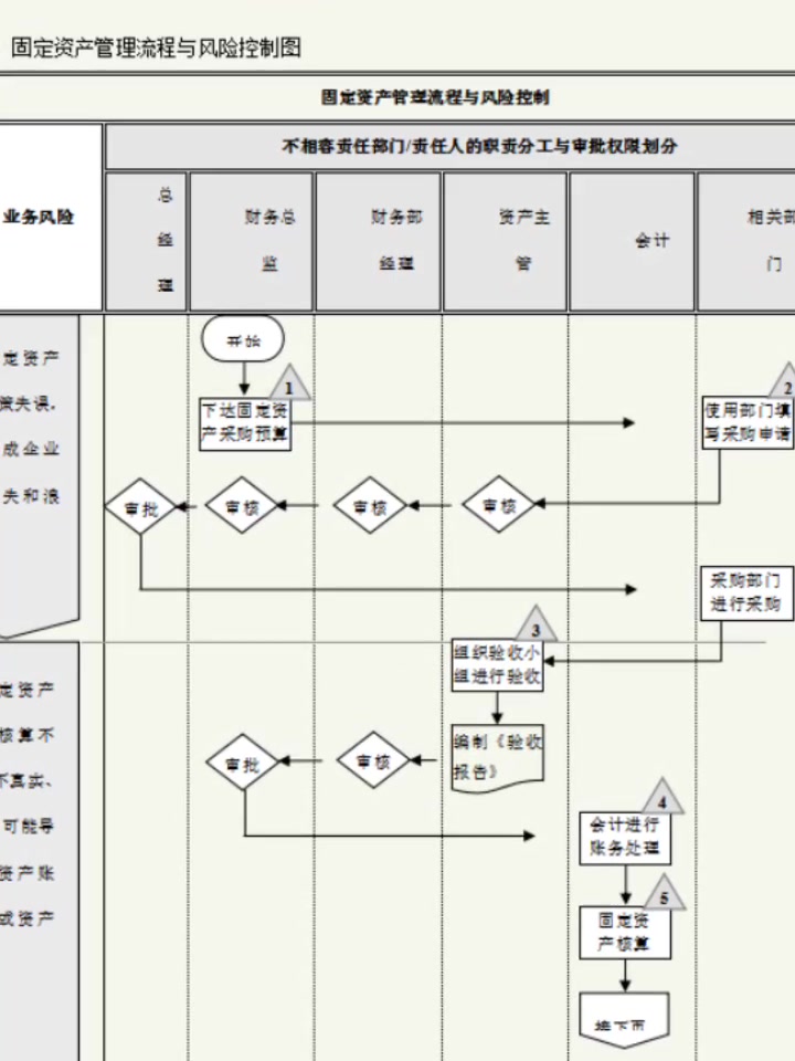 企业内部控制流程手册哔哩哔哩bilibili