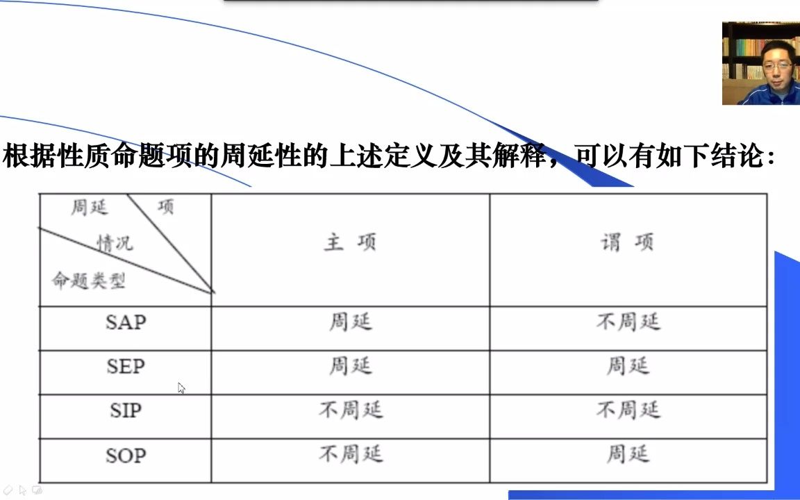 [图]【逻辑通识课】简单命题及其推理（上）11