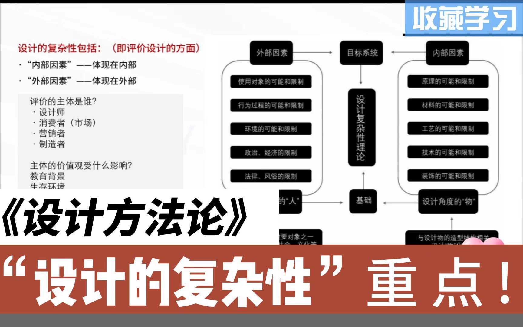 【设计方法论】设计的复杂性重点讲解!哔哩哔哩bilibili