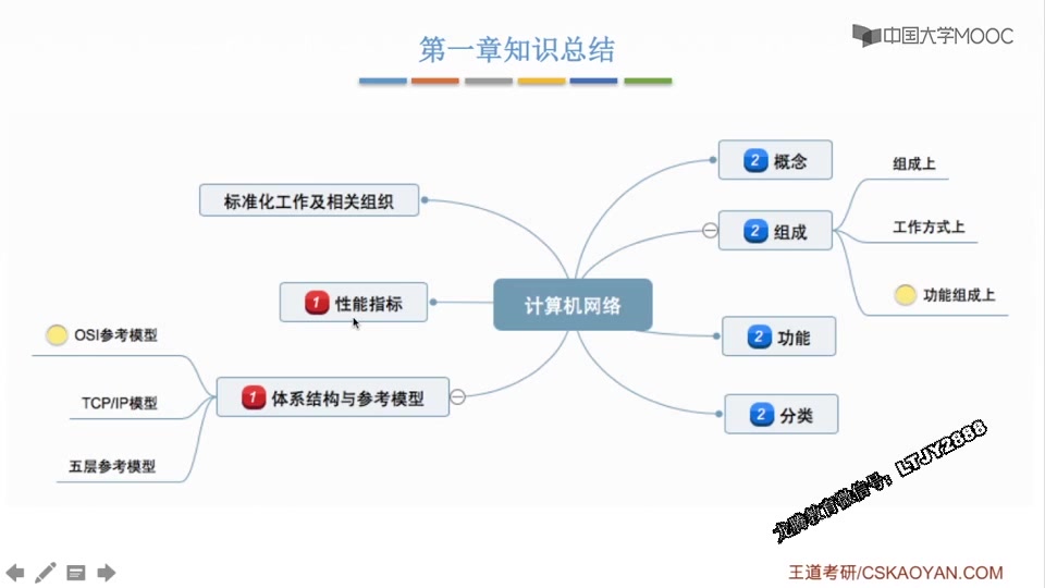 【21考研】计算机网络全程班网络体系结构哔哩哔哩bilibili