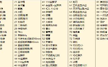 消耗品名单(全)哔哩哔哩bilibili