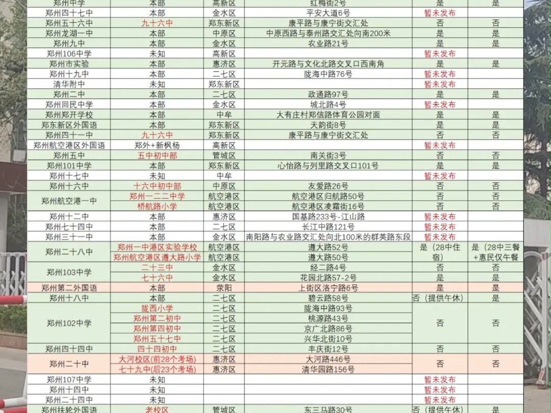 郑州中考考点安排最新,2024年中招考点、食宿安排汇总 2024年郑州中招考场分布表,郑州中招考试考点怎么安排#2024年郑州中考 #郑州中考考点 #郑州中...