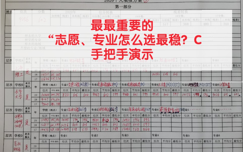 2020高考报考指南(十二)最重要的“志愿表”怎么填?C哔哩哔哩bilibili