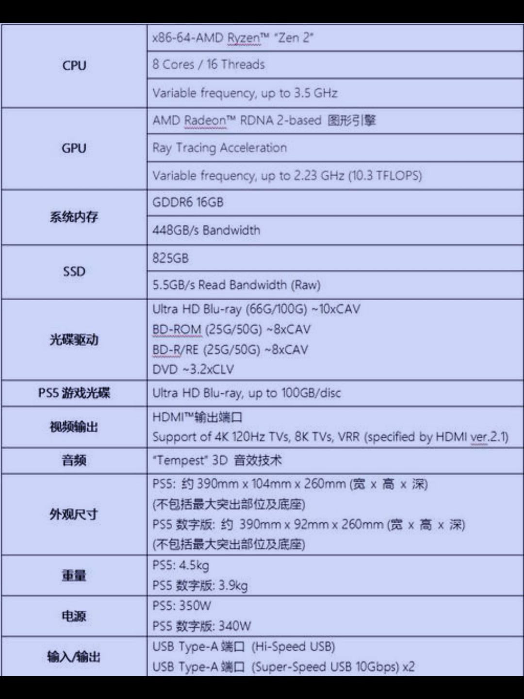 PS5性能配置哔哩哔哩bilibili