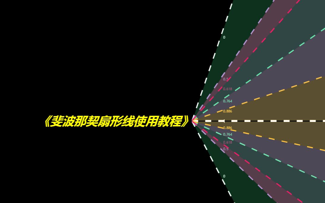 《斐波纳契扇形线使用教程》哔哩哔哩bilibili