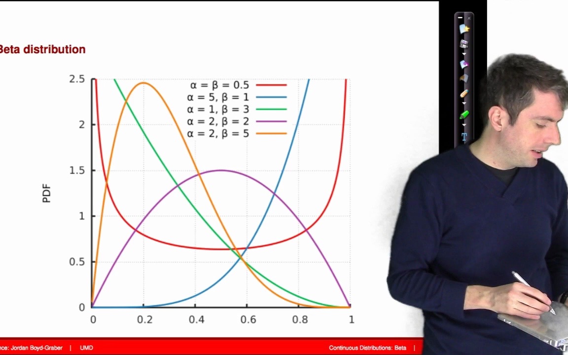 Beta分布和Dirichlet分布(Beta and Dirichlet Distributions)哔哩哔哩bilibili