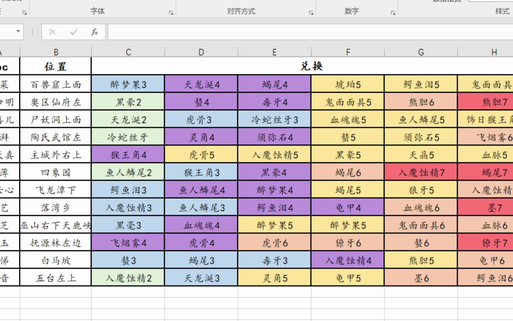 [图]【蜀山初章】淹死的鱼兑换功法法宝