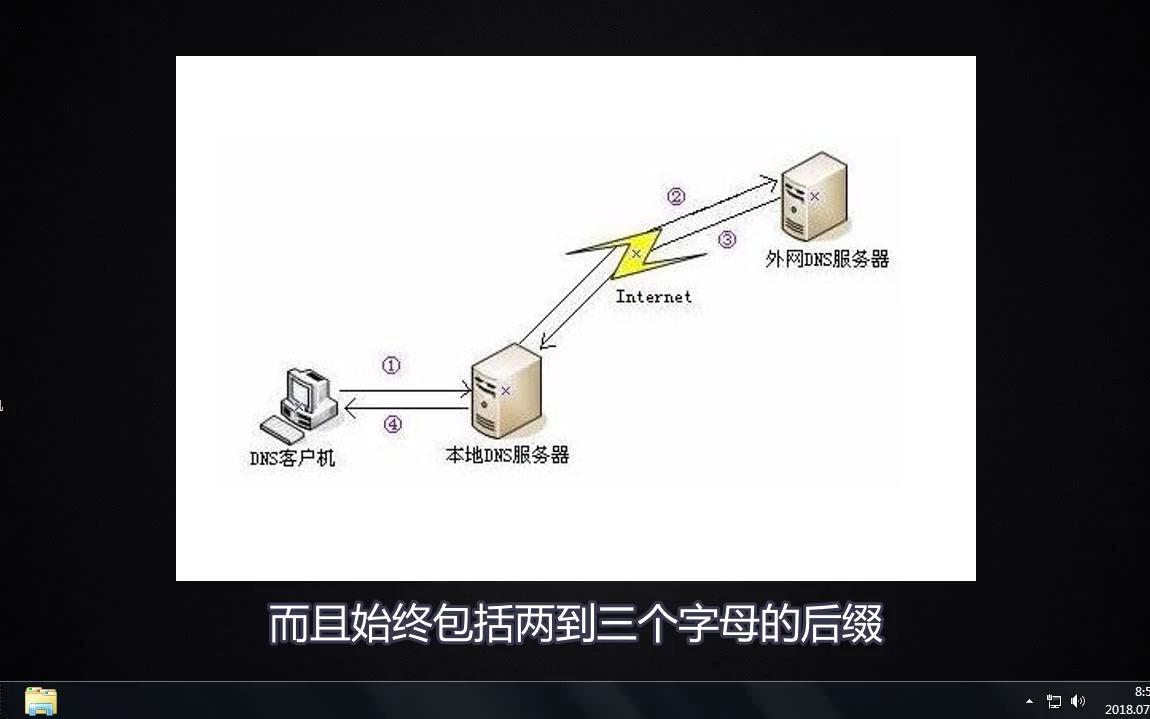 什么是DNS服务器未响应哔哩哔哩bilibili