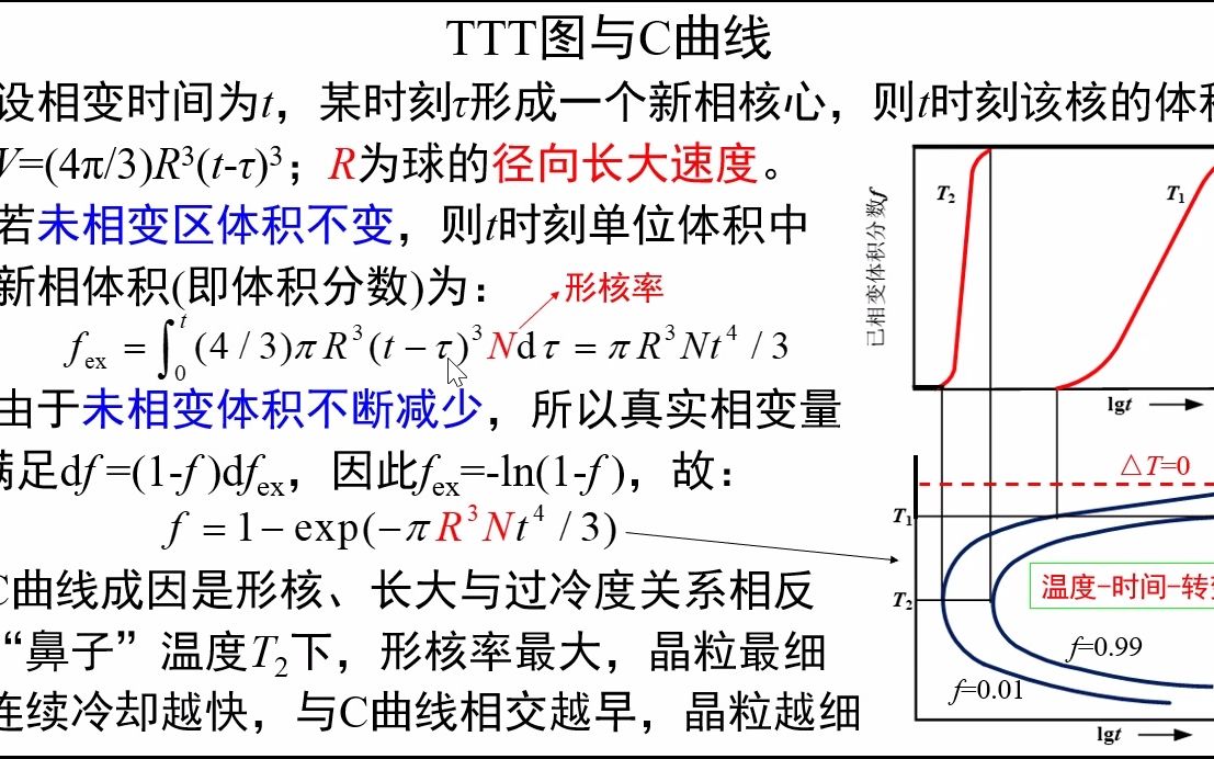 5.13TTT图与C曲线《材料科学基础视频讲义》吴锵哔哩哔哩bilibili