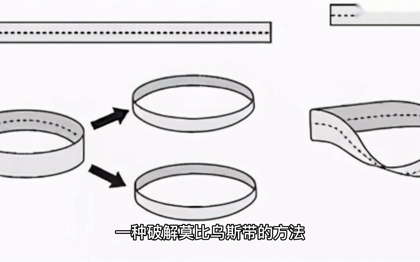 莫比乌斯带的秘密哔哩哔哩bilibili