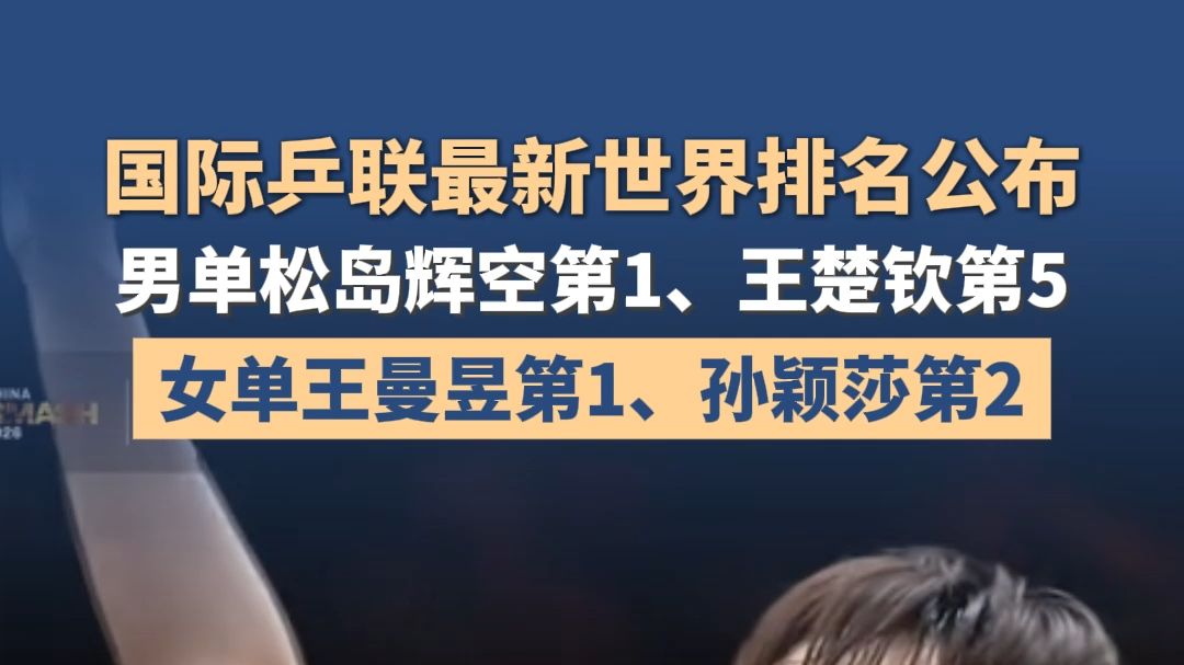 国际乒联最新世界排名公布：男单松岛辉空第1、王楚钦第5；女单王曼昱第1、孙颖莎第2