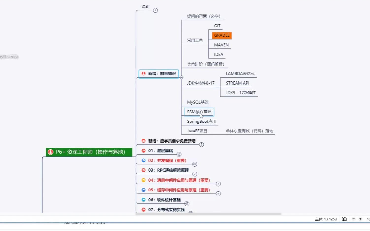 阿里的P6、P7、P8、P9需要掌握哪些技术和管理经验?如何把技术学习到源码层面?如何补充项目经验?大龄程序员的出路为什么是技术+管理?哔哩哔哩...