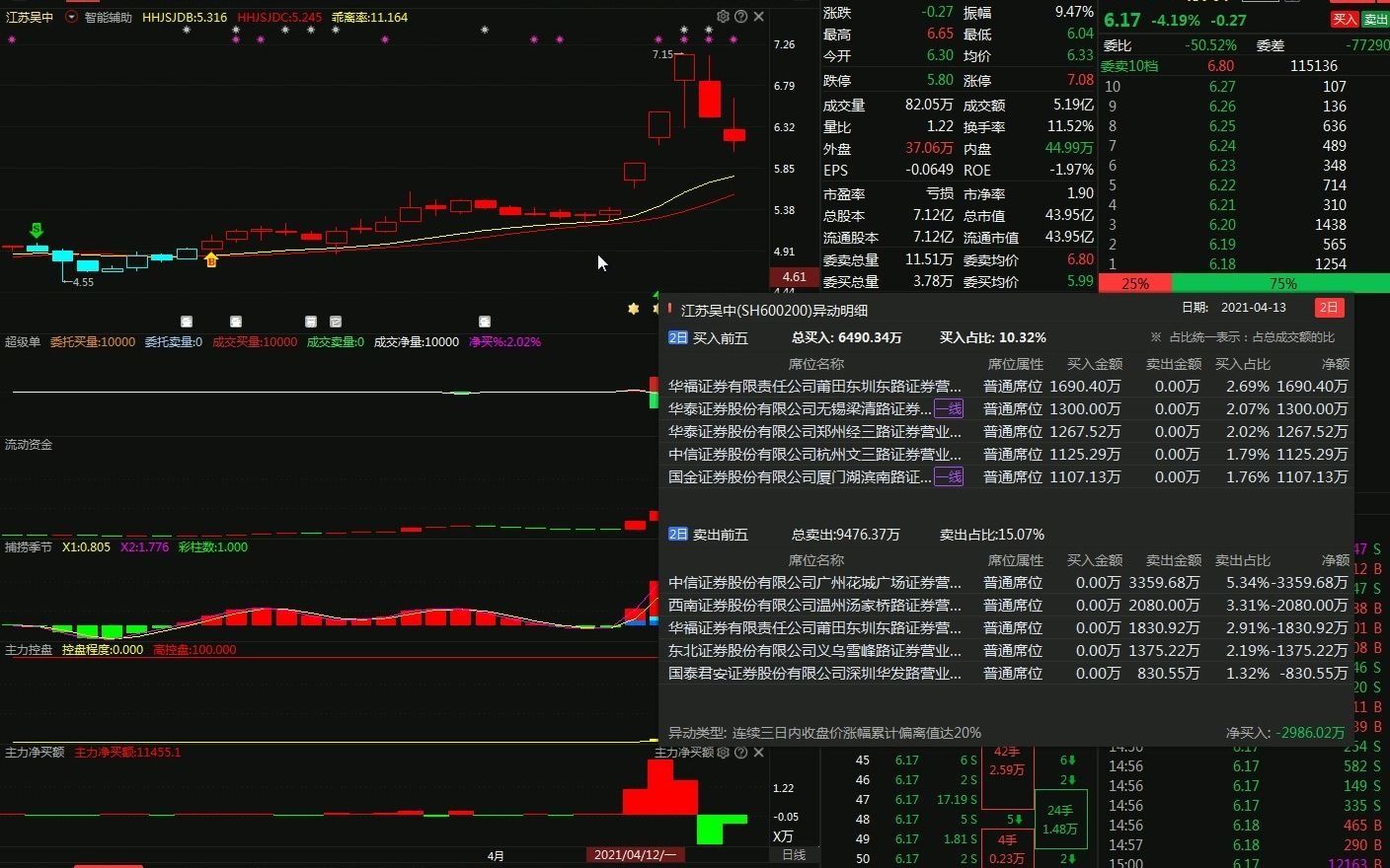 江苏吴中主力资金准备就绪哔哩哔哩bilibili