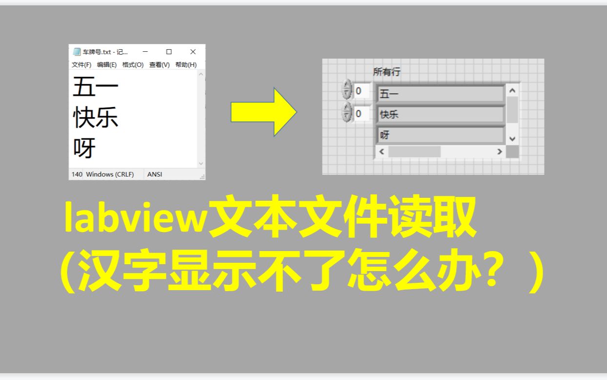 [图]【0基础速成课06】labview文本文件读取（按行读取），文本朗读，如何让汉字的正常显示，车费计算