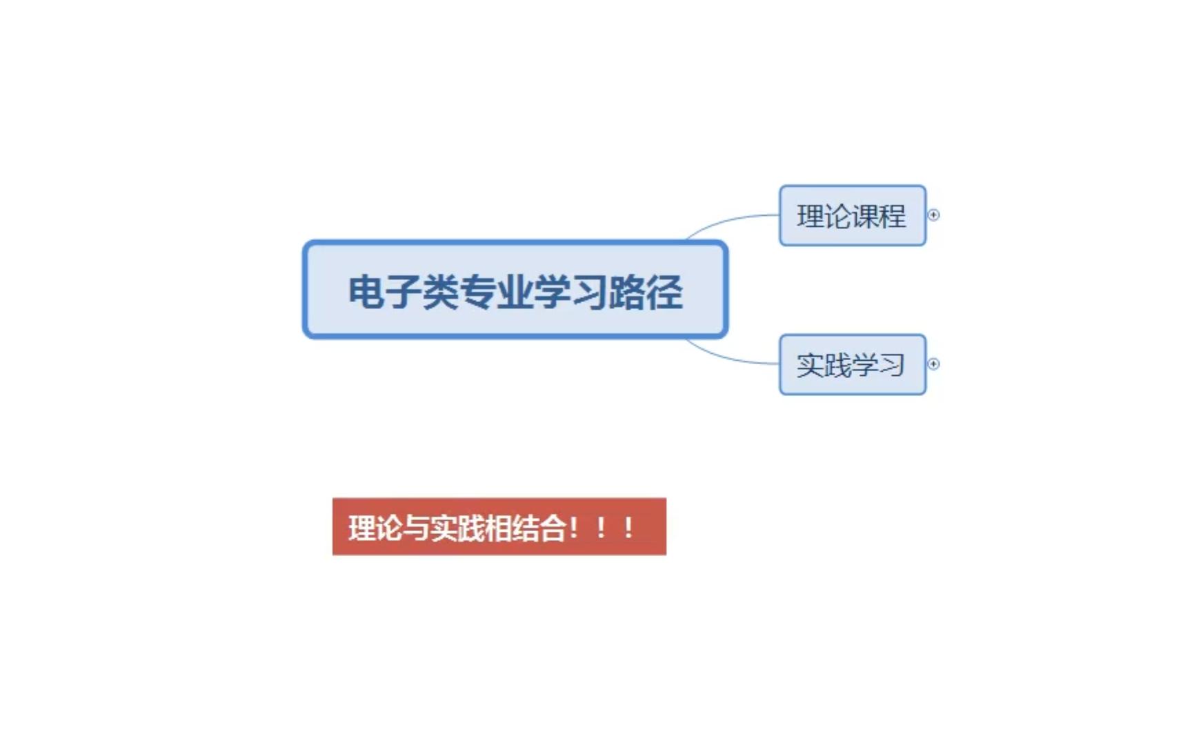 电子类专业学习路径(实践篇)——教你如何从电子小白蜕变为技术大佬哔哩哔哩bilibili