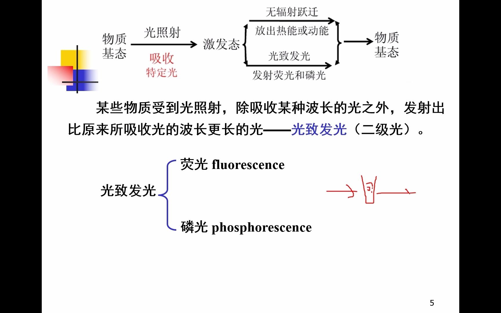 第12章 荧光分析法哔哩哔哩bilibili