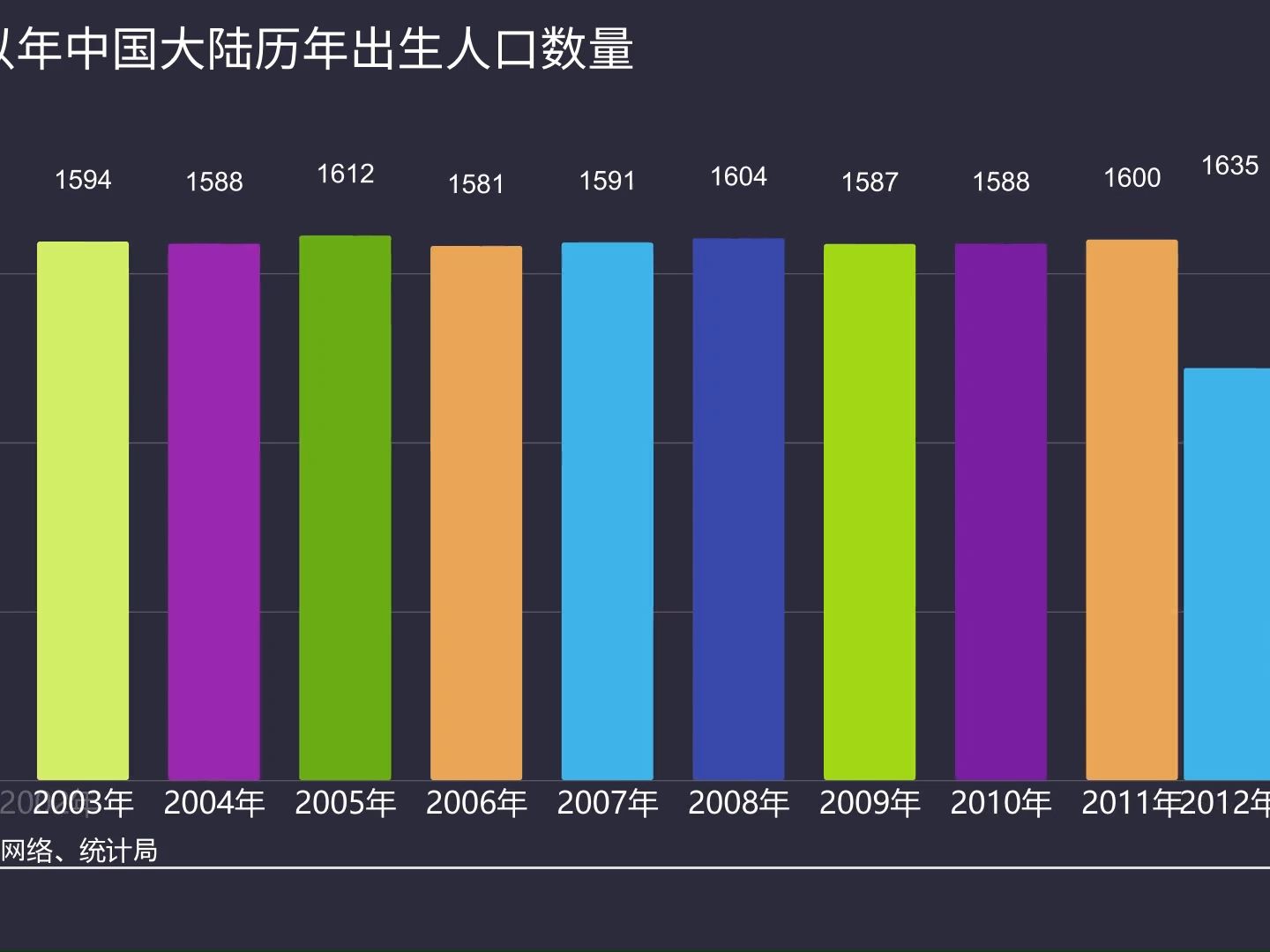 1949年以来人口出生数量:2023年创新低哔哩哔哩bilibili