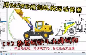 Tải video: 装载机铲斗升降机构工作原理？用MCAD轻松搞定