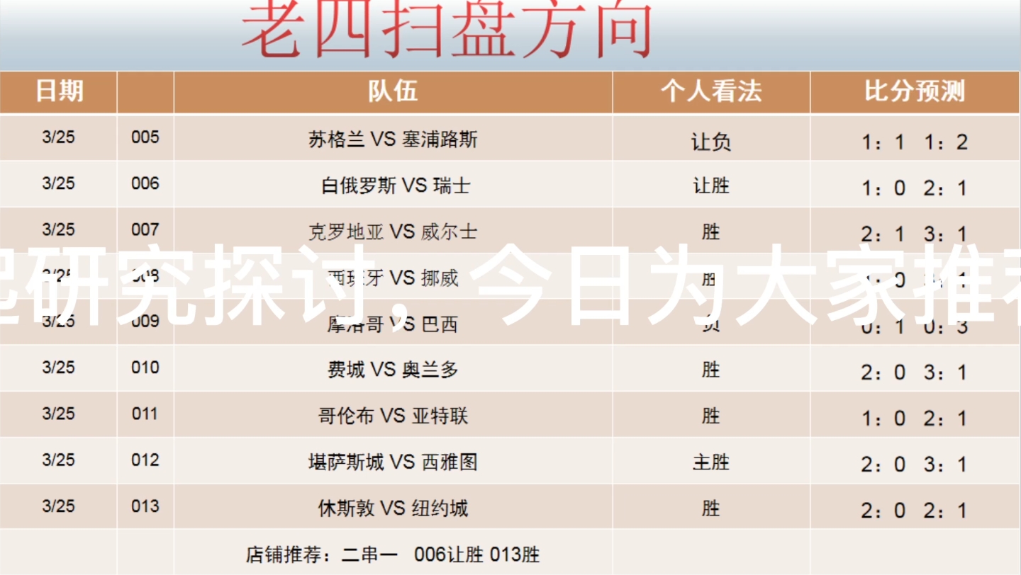 3.25今日足球推荐预测分析,今日为大家推荐九场赛事扫盘方向,祝红哔哩哔哩bilibili