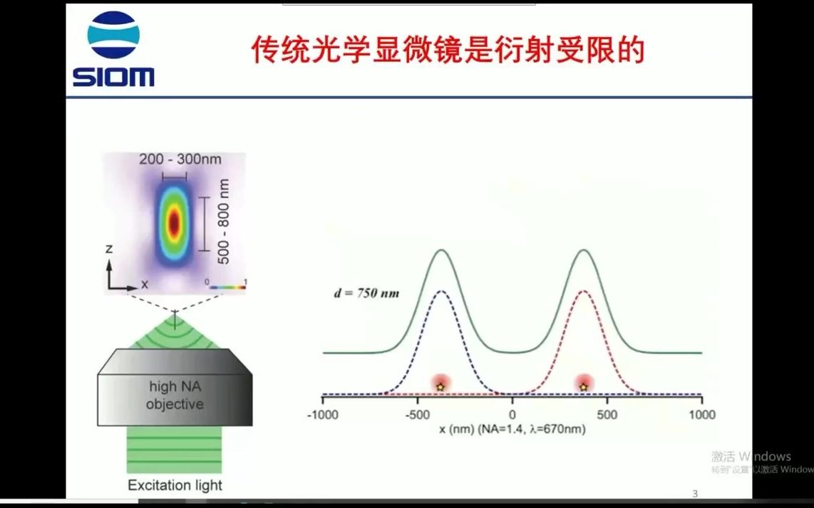 [图]PALM/STORM超分辨显微术及生物应用