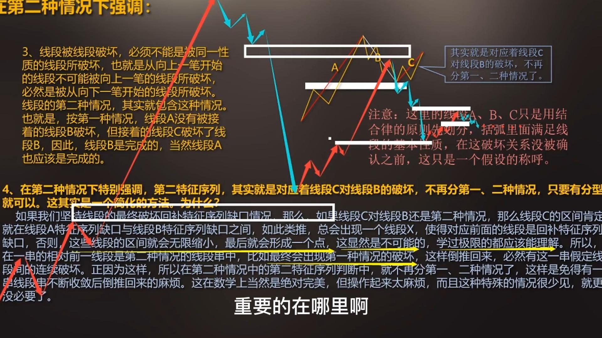 [图]【缠论】第八课：线段破坏第二种情况解析