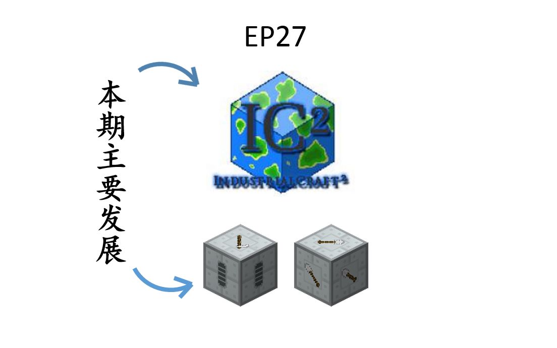 [图]【Minecraft】1.12科技多模组生存EP27 工业里的农业