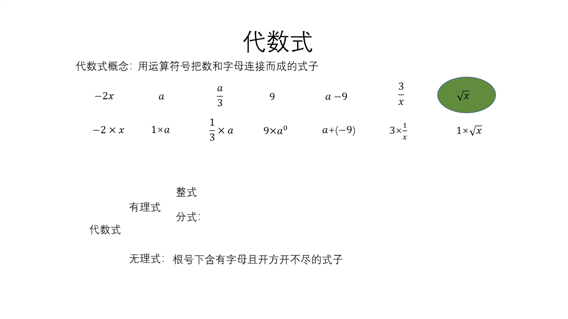 什么是代数式哔哩哔哩bilibili