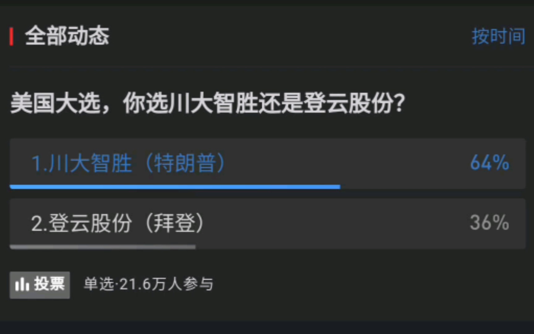 川大智胜vs登云股份:道指冲高回落过半长上引线,川大智败?哔哩哔哩bilibili