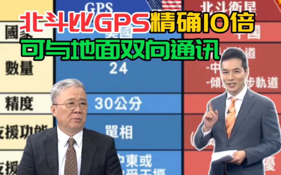 中国北斗精确度比GPS高十倍,300万年不差一秒.可与地面双向通讯可发千字短文.哔哩哔哩bilibili