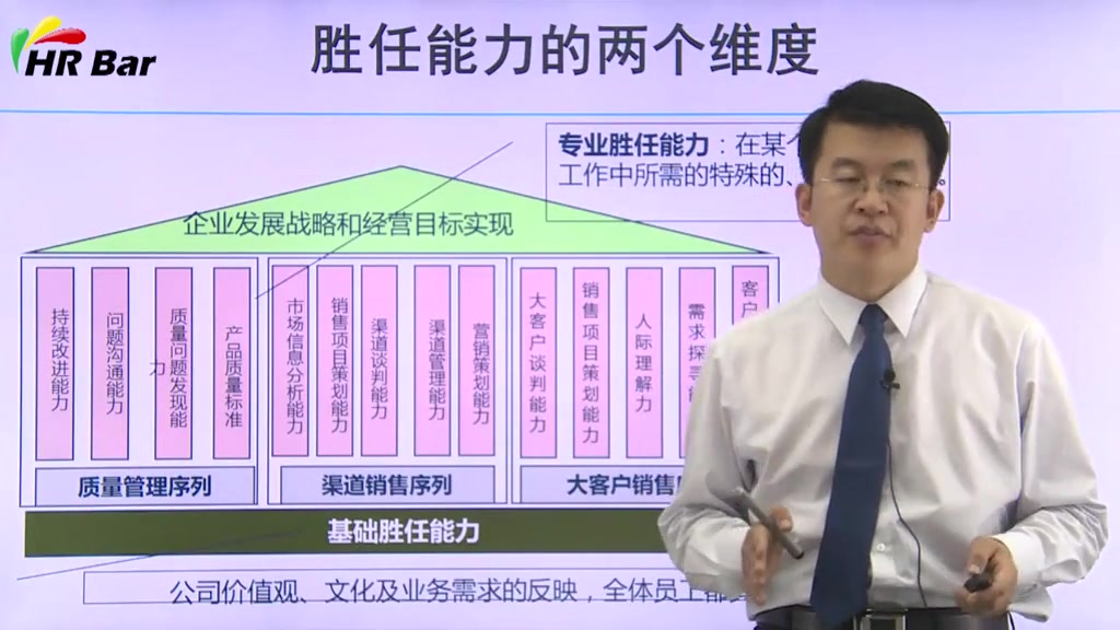 课时28【必修44】通过行为标准开发胜任能力模型哔哩哔哩bilibili