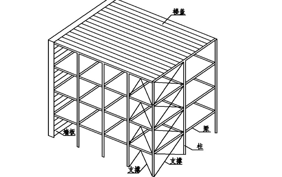 [图]【钢框架】钢结构设计