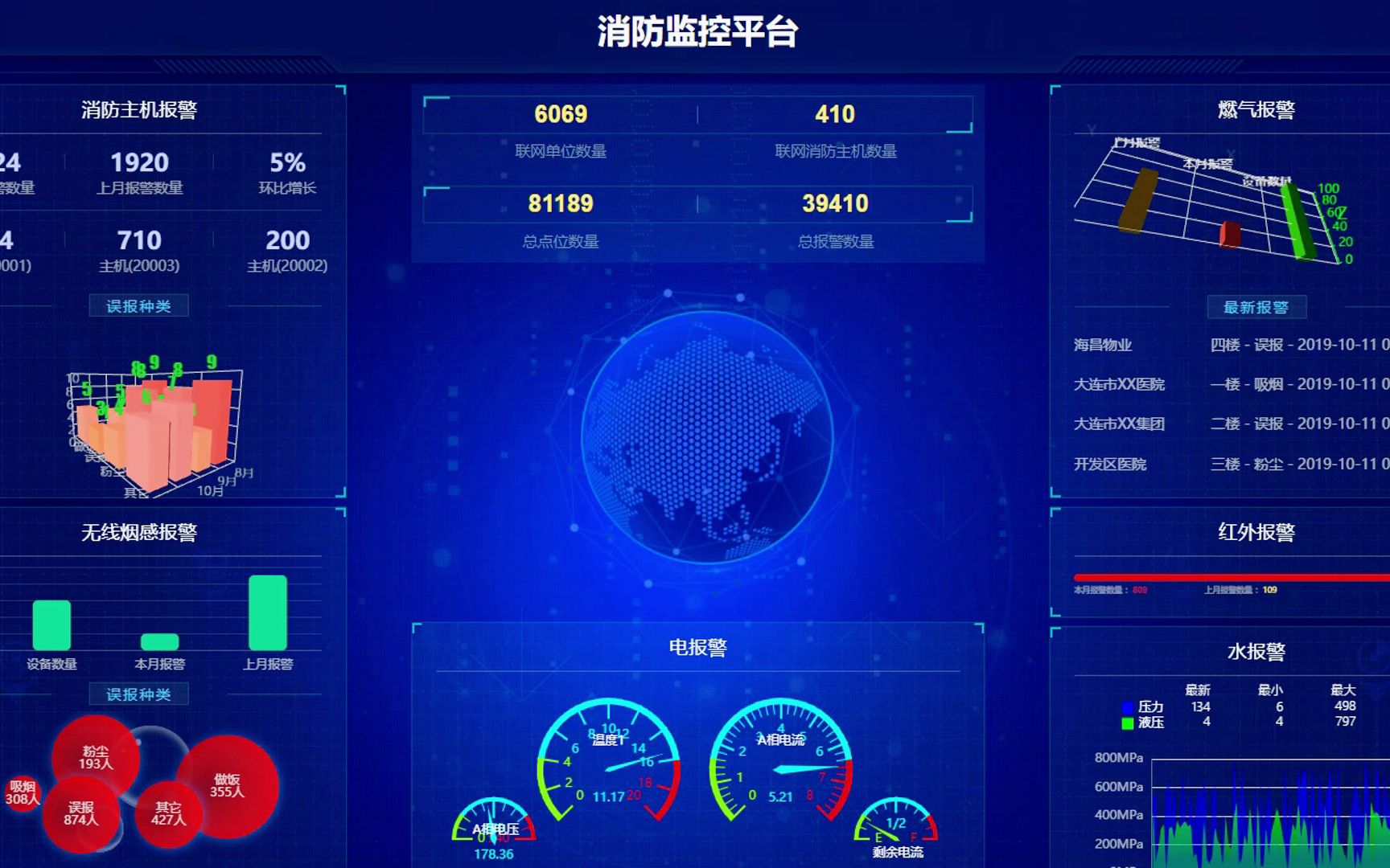 大数据毕业设计选题推荐-消防监控平台-hadoop-spark-hive