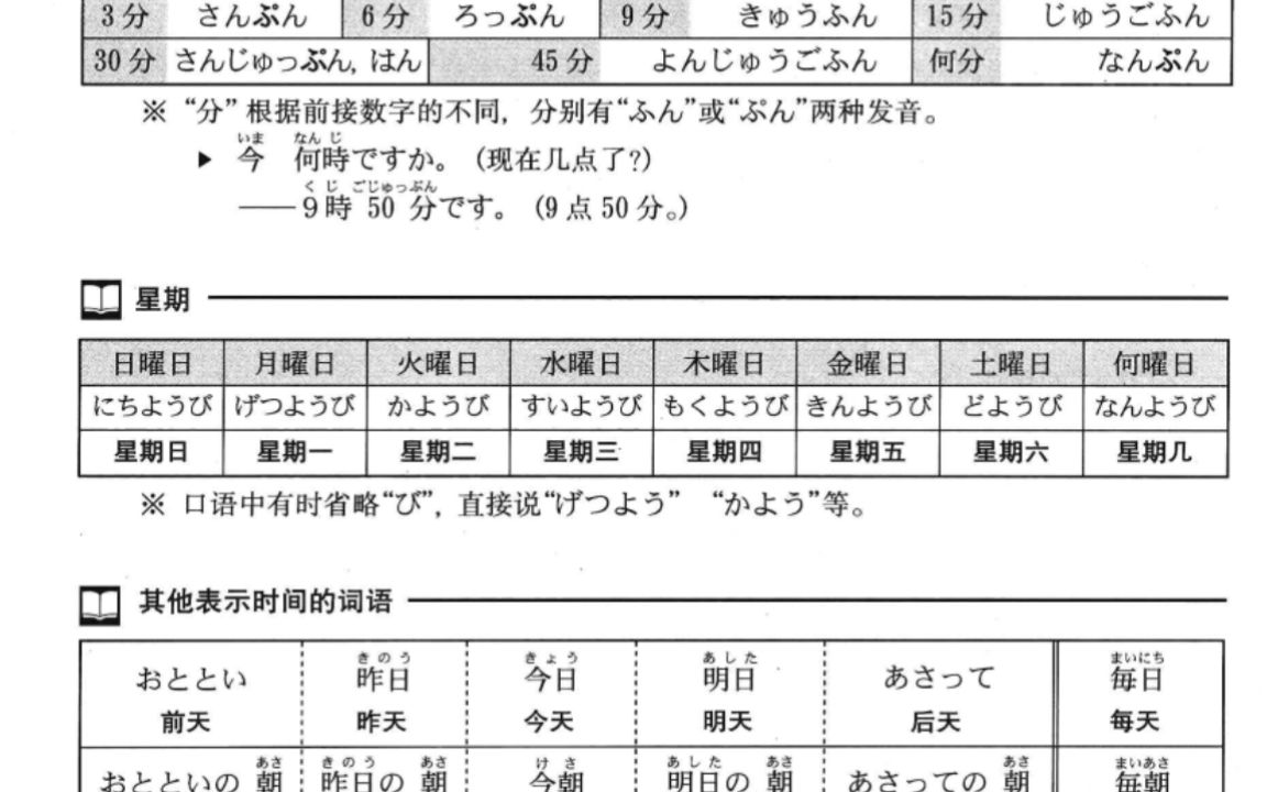 日语中的各种时刻、星期、其它表示时间的词语 | 打卡 day15哔哩哔哩bilibili